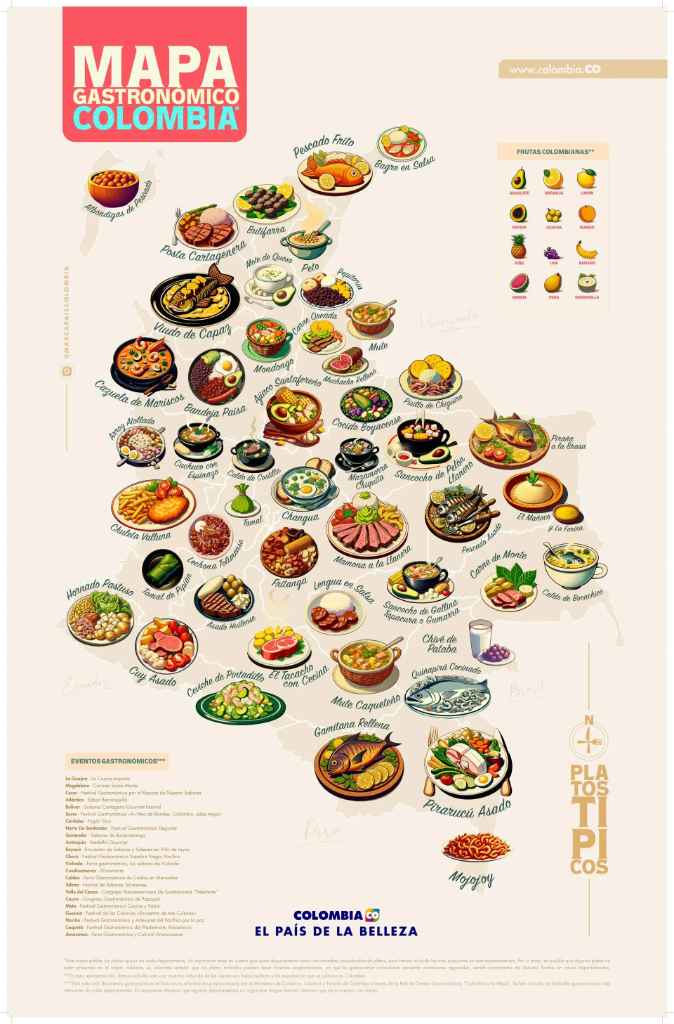 Mapa de Colombia con ilustraciones de platos típicos por región